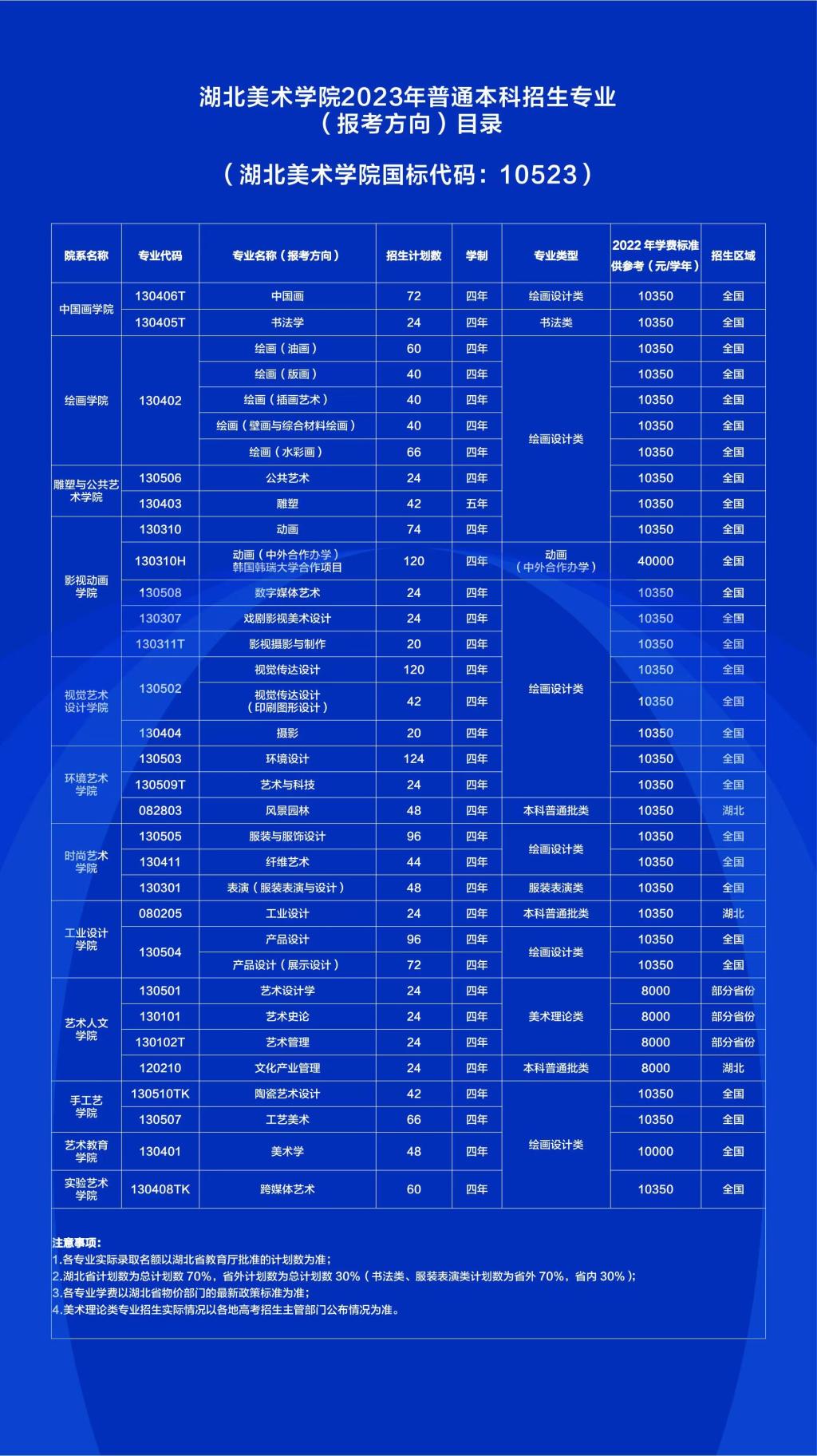 湖北美术学院2023年普通本科招生政策解读4