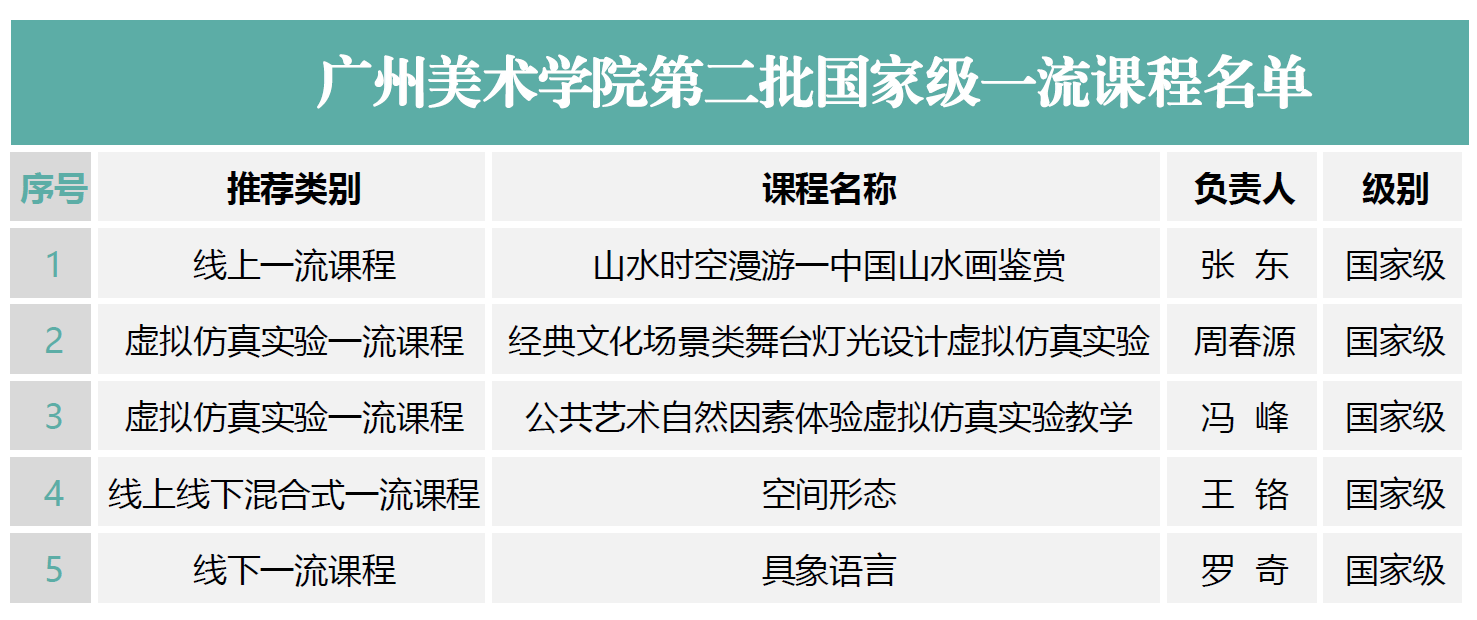 广州美术学院第二批国家级一流课程名单