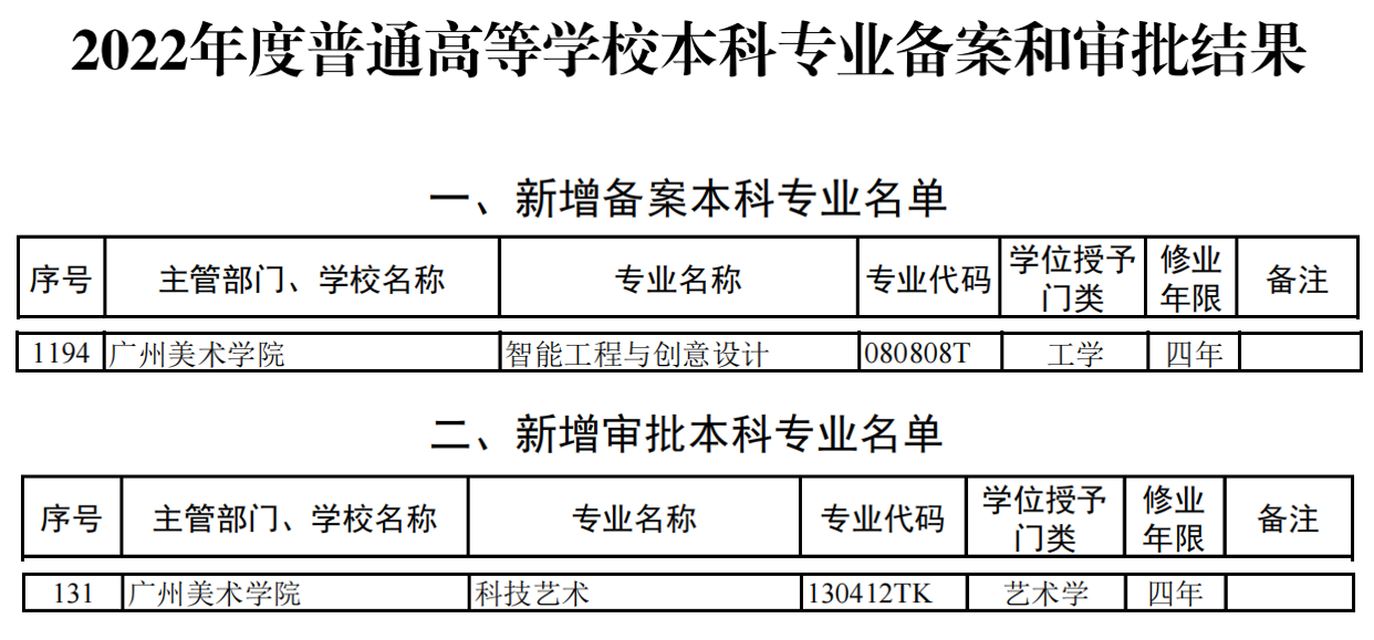 广州美术学院新增2个本科专业