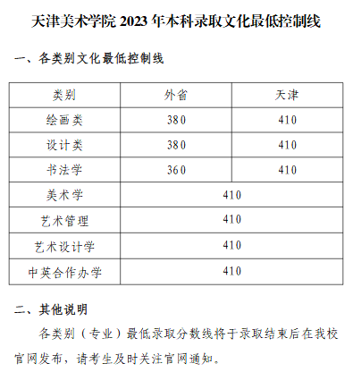 天津美术学院2023年录取分数线
