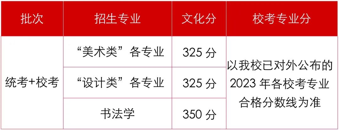 广州美术学院2023年录取分数线