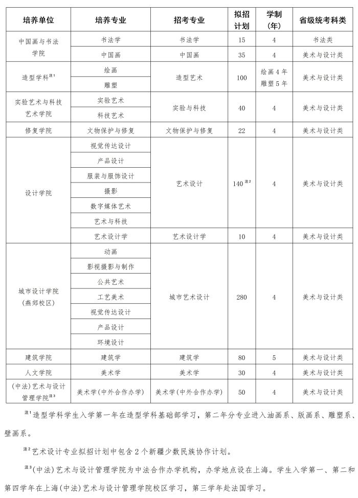 中央美术学院2024年校考专业招生计划