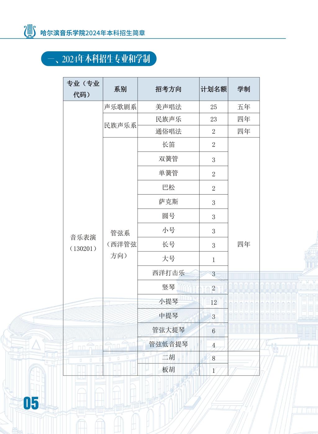 哈尔滨音乐学院2024年本科招生简章7