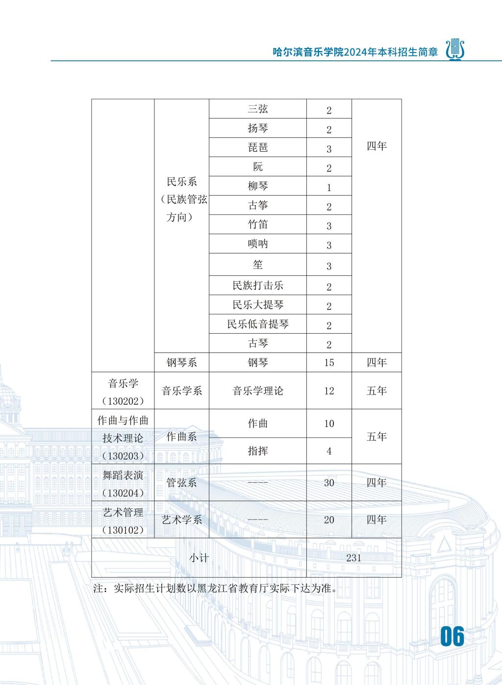 哈尔滨音乐学院2024年本科招生简章8