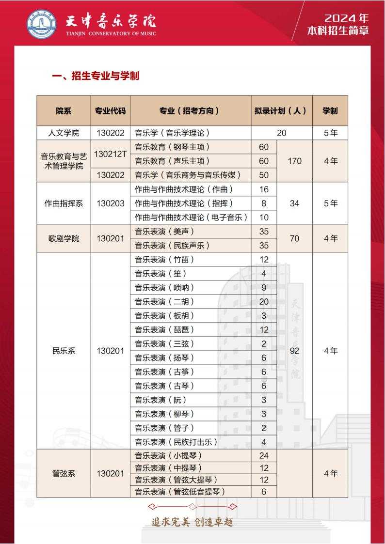 天津音乐学院2024年本科招生简章